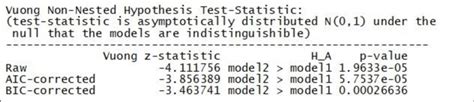 vuong test package|zinb model formula.